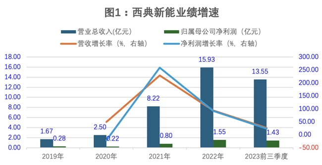 新澳門彩歷史開獎(jiǎng)結(jié)果走勢(shì)圖與犯罪問(wèn)題的探討