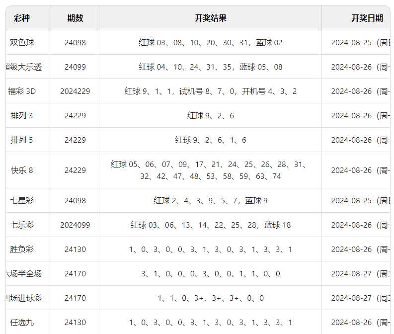 新澳門(mén)彩開(kāi)獎(jiǎng)結(jié)果2024年開(kāi)獎(jiǎng)記錄探析