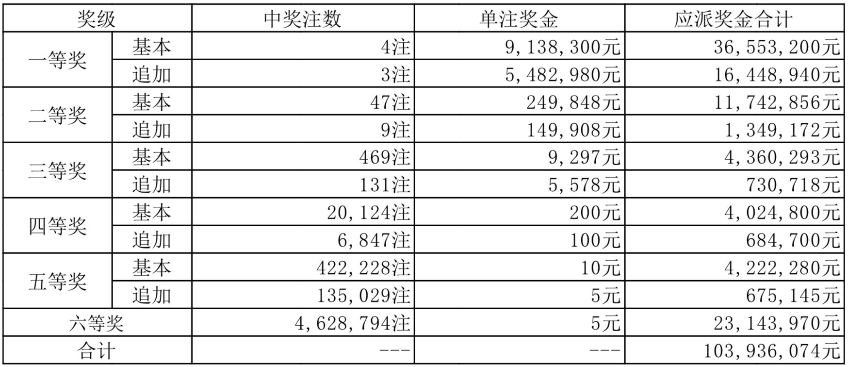 澳門彩票業(yè)的發(fā)展與展望，聚焦2024年天天開獎(jiǎng)結(jié)果