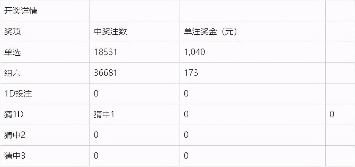 新澳今晚開獎(jiǎng)結(jié)果查詢表第34期詳解