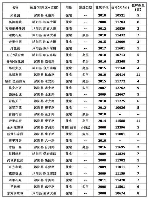 陽春市樓市最新樓價(jià)，市場走勢與前景展望