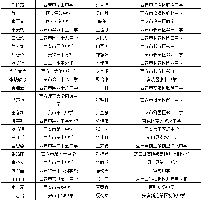 遼寧干部公示最新消息詳解