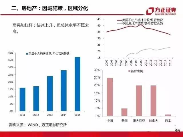 中國樓市最新消息2017，趨勢、政策與前景展望