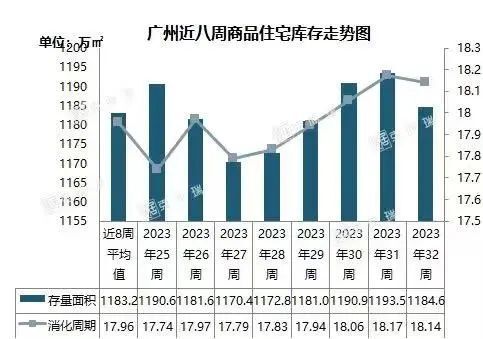 廣州番禺房價最新消息，市場走勢與購房指南