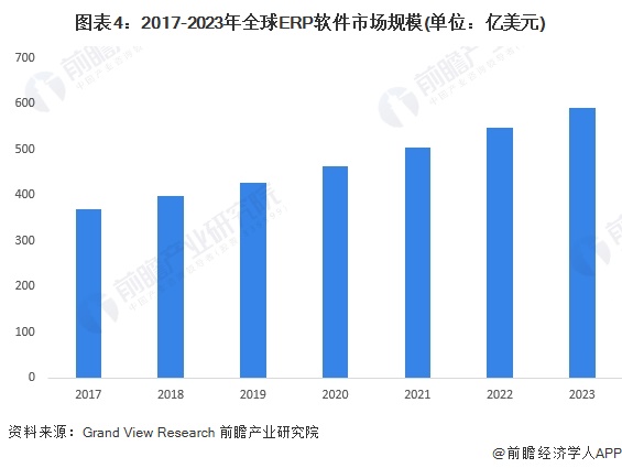 管家婆軟件行業(yè)發(fā)展趨勢分析，展望2024年的數(shù)據(jù)資料展望