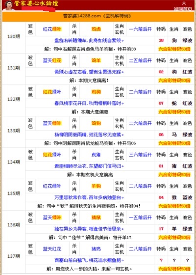 管家婆的資料一肖中特985期，深度解析與預(yù)測