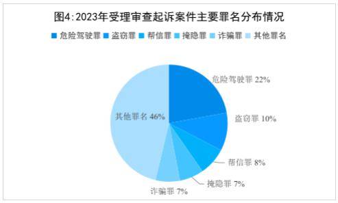 新澳正版全年免費(fèi)資料背后的犯罪問(wèn)題，揭示真相與應(yīng)對(duì)之道（2023年）