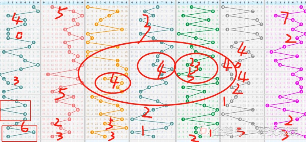 澳門(mén)今晚生肖號(hào)碼預(yù)測(cè)，探索生肖與彩票的奧秘