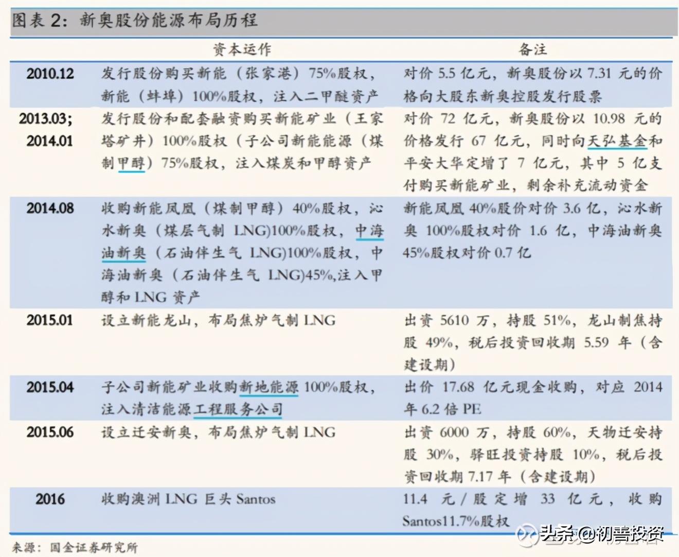 新奧49圖資料大全詳解