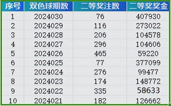 新奧天天免費(fèi)資料單雙中特，揭秘彩票預(yù)測(cè)的神秘面紗