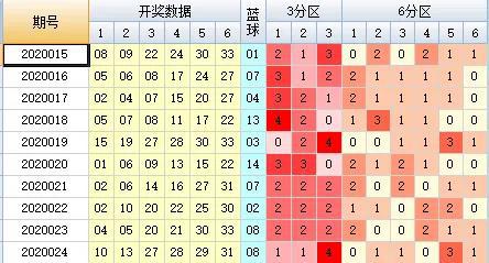 新澳今晚開(kāi)獎(jiǎng)結(jié)果查詢表第34期詳細(xì)分析