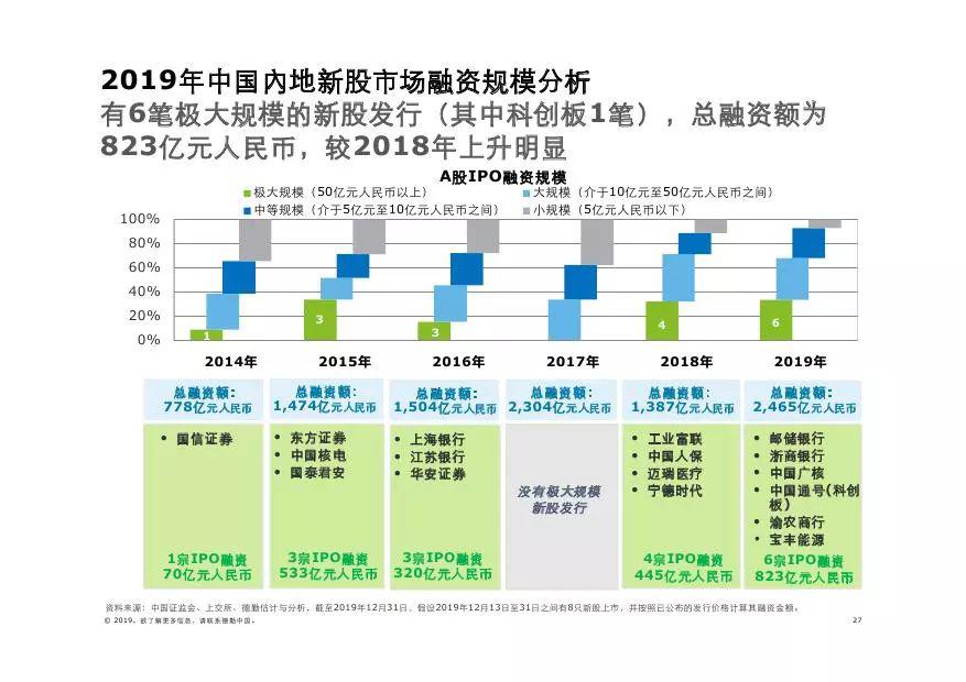 天津內(nèi)部股票最新消息，市場動態(tài)與前景展望