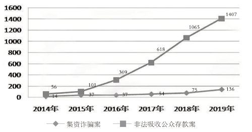 關(guān)于澳門(mén)彩票走勢(shì)圖與違法犯罪問(wèn)題的探討