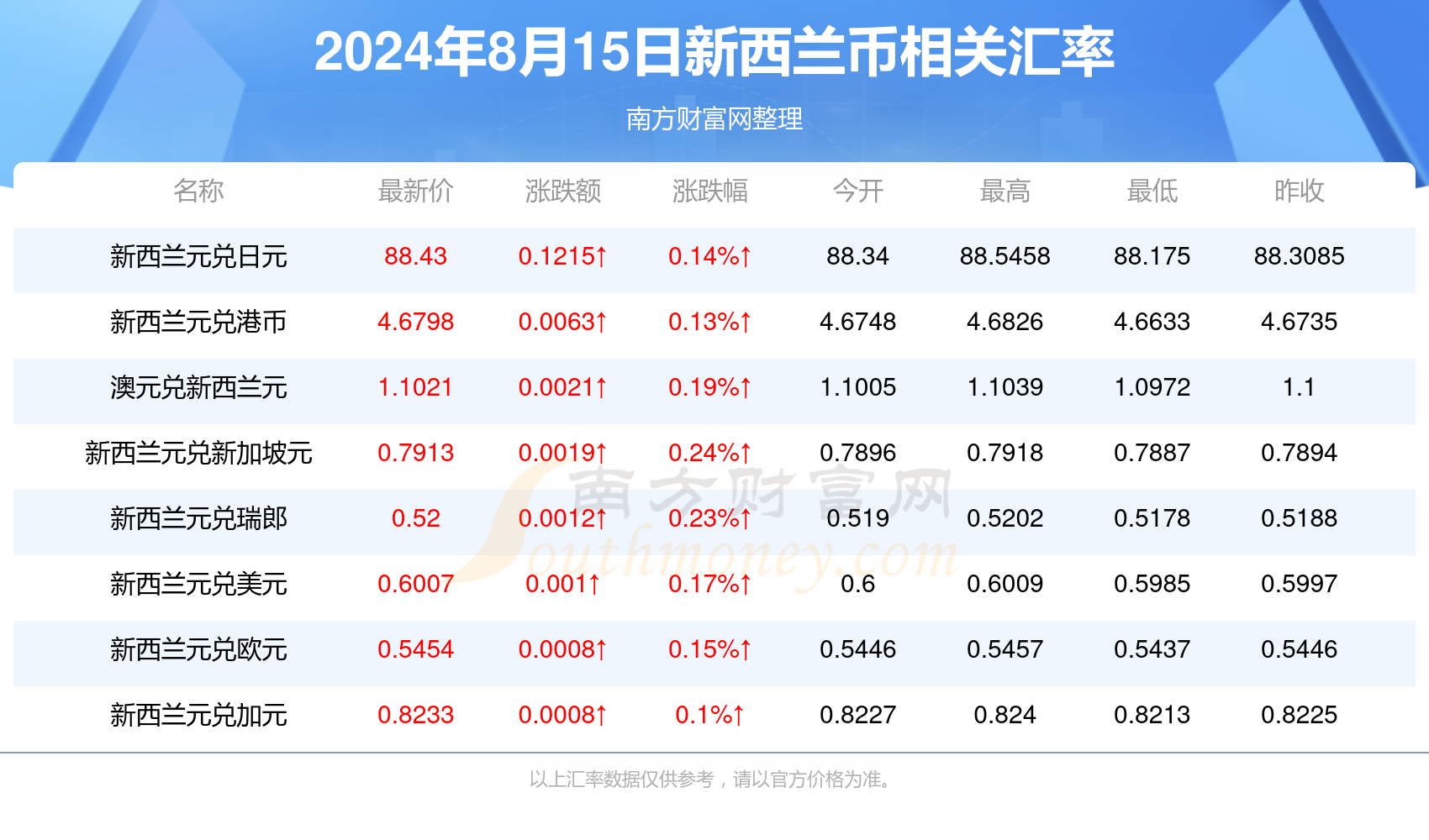 揭秘2024年新澳歷史開獎(jiǎng)記錄