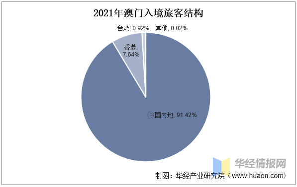 新澳門資料大全正版資料，探索與解讀