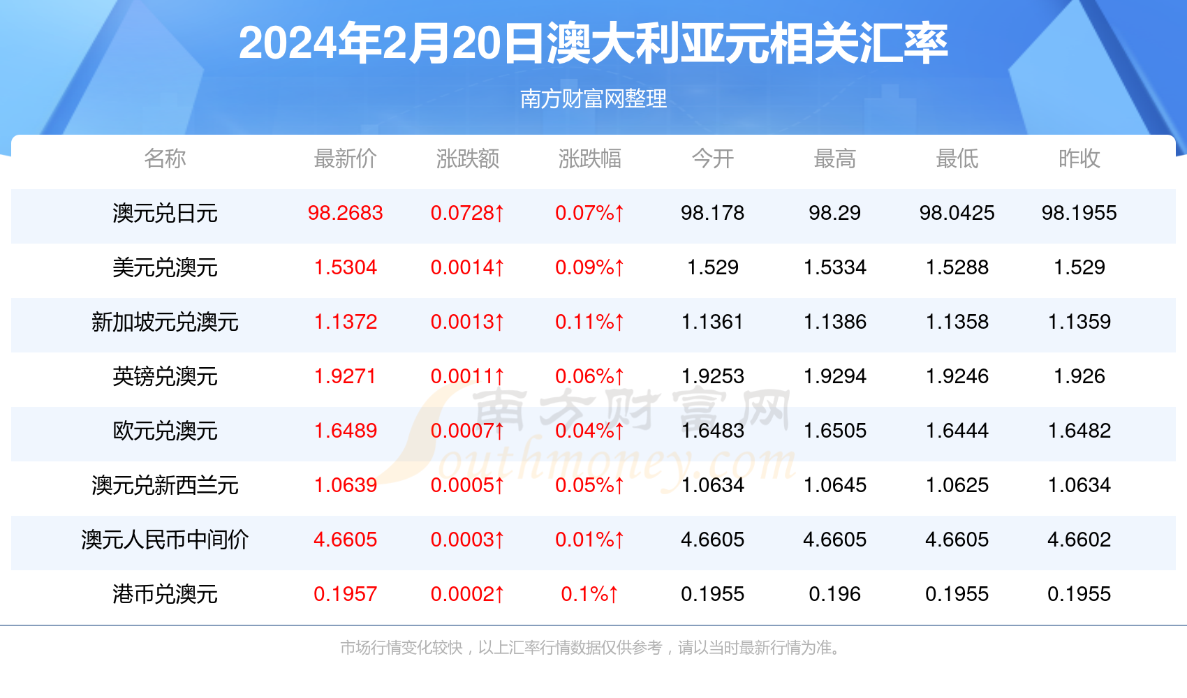 新澳2024年精準(zhǔn)資料220期深度解析