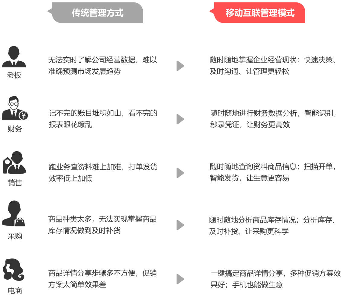 管家婆資料精準(zhǔn)大全2023，揭秘高效管理與數(shù)據(jù)分析秘籍