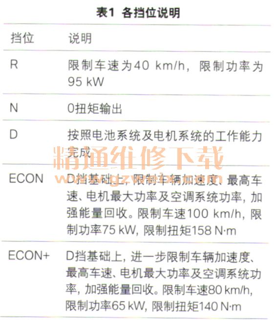 云夢之主 第2頁