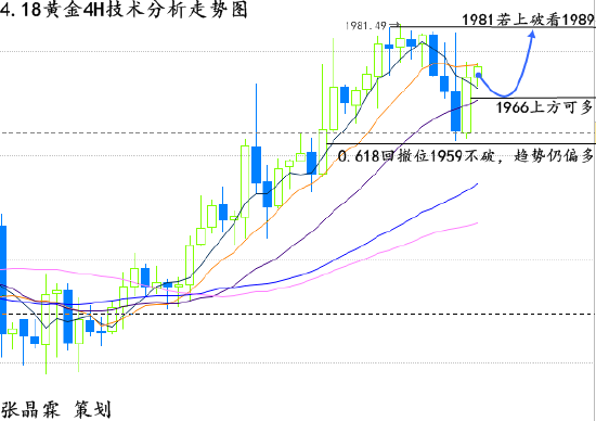 下周一黃金最有可能走勢(shì)預(yù)測(cè)，深度分析與展望