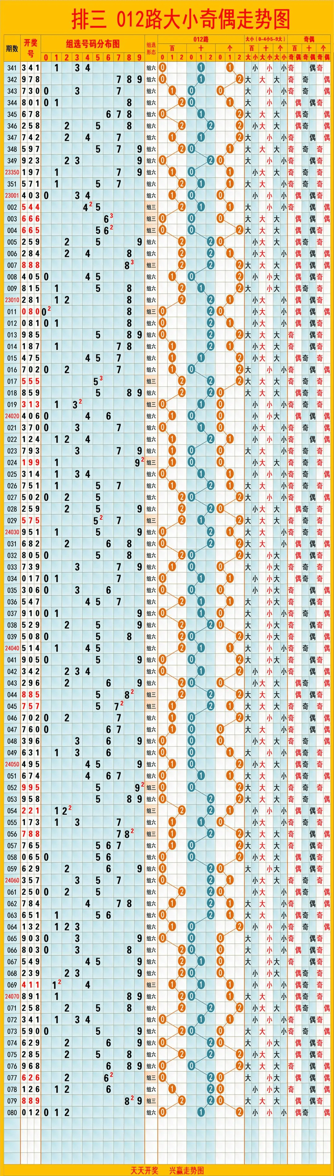 新澳門彩歷史開獎(jiǎng)結(jié)果走勢(shì)圖，探索彩票的奧秘與趨勢(shì)