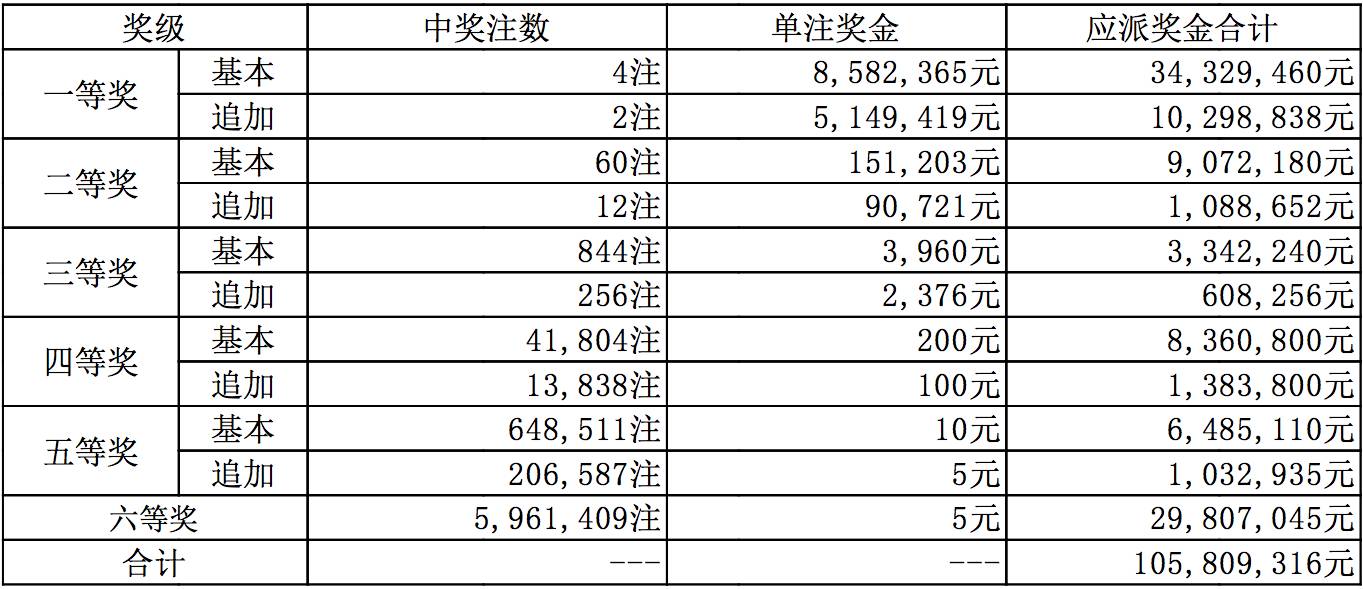 澳門彩票的未來展望，聚焦2024年開獎結(jié)果