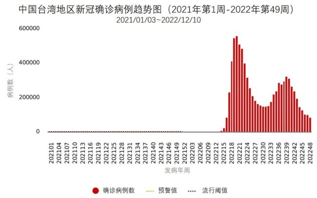 關(guān)于2024年11月各省份新冠高峰期的觀察與分析