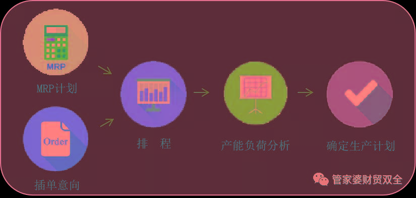 探索精準(zhǔn)管家婆，免費(fèi)高效的管理工具