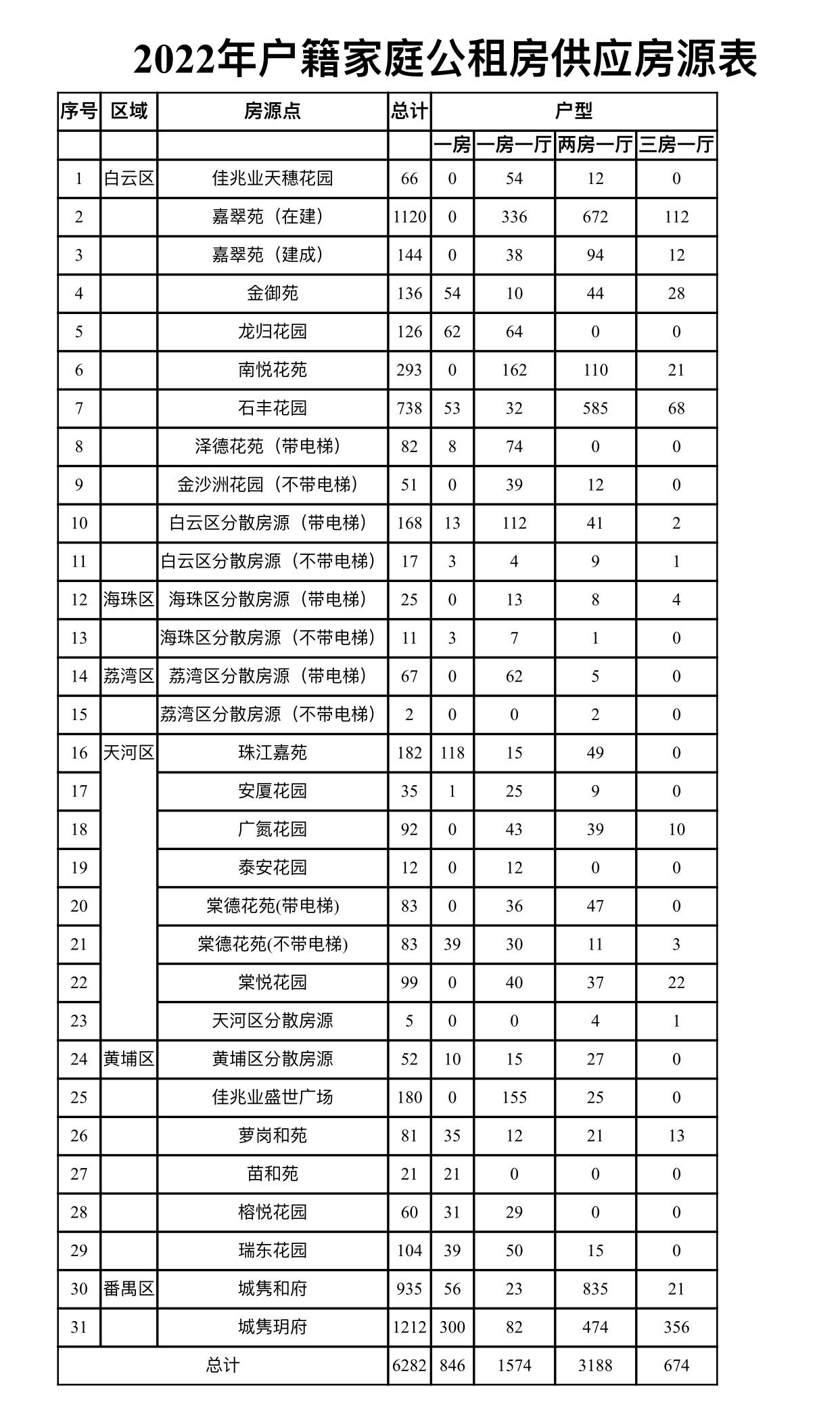 南悅花園最新動(dòng)態(tài)——引領(lǐng)城市居住新潮流