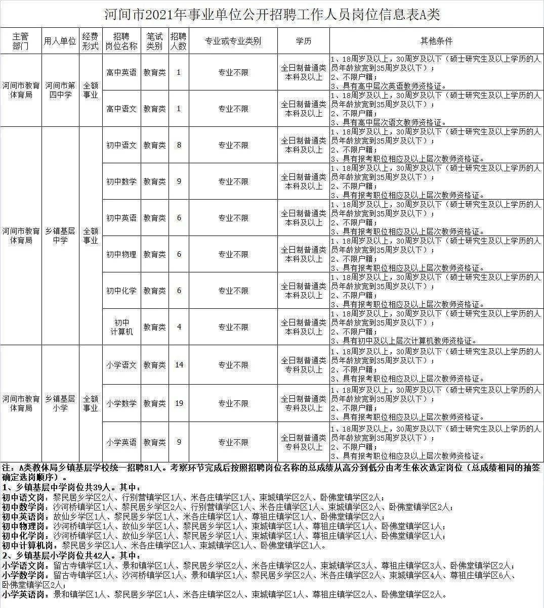 最新河間人事調(diào)動(dòng)，重塑城市未來