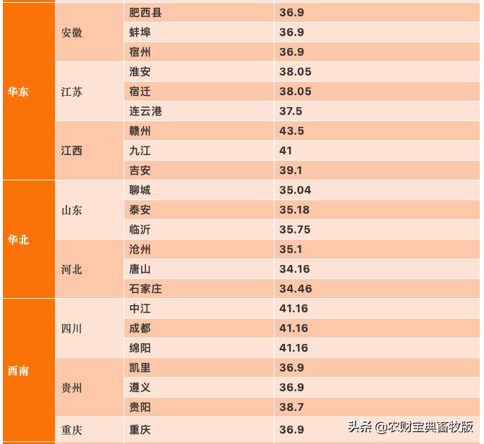 惠州生豬最新豬價(jià)分析