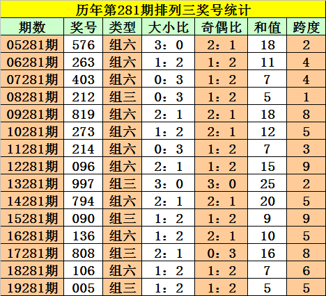 澳門(mén)一碼一肖，100%準(zhǔn)確預(yù)測(cè)的可能性探討