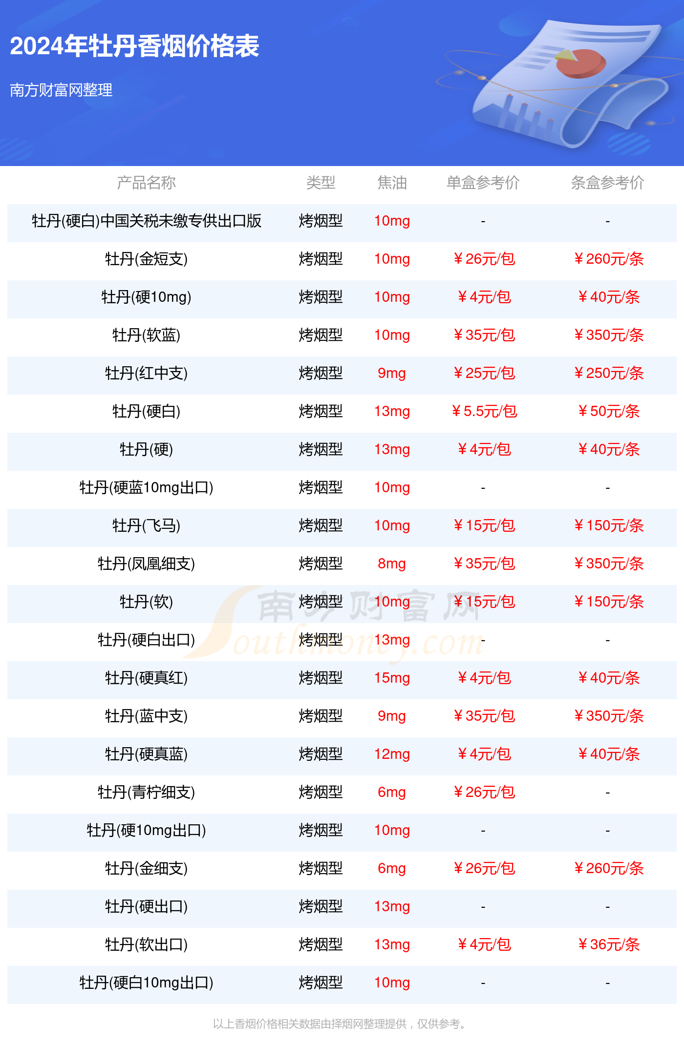 新奧2024年免費(fèi)資料大全概覽