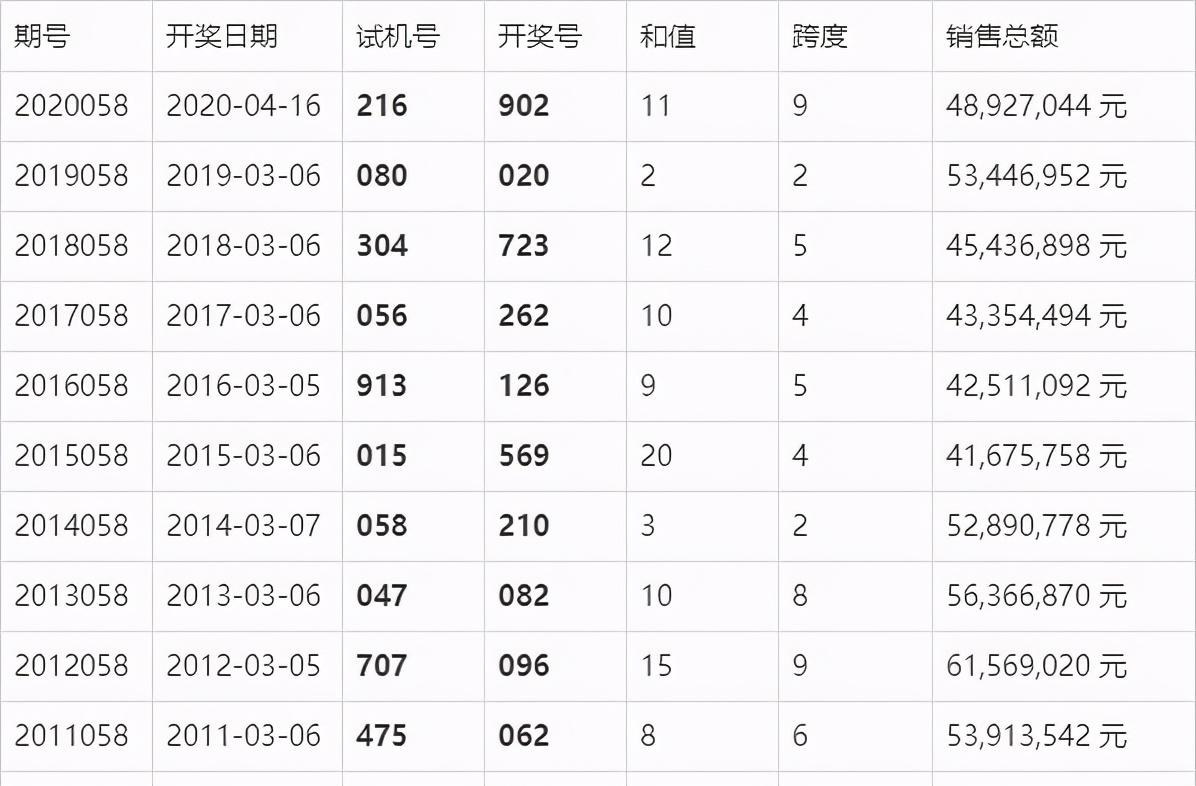 澳門六開獎結果及2024年開獎記錄查詢，探索與解析