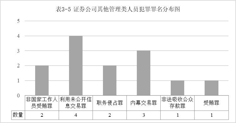 天羽星君