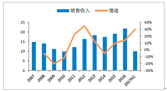 澳門精準(zhǔn)免費(fèi)大全，探索未來的預(yù)測與機(jī)遇（2024年展望）