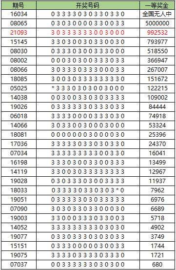 澳門(mén)新彩票開(kāi)獎(jiǎng)結(jié)果及歷史記錄，探索2024年的開(kāi)獎(jiǎng)歷程